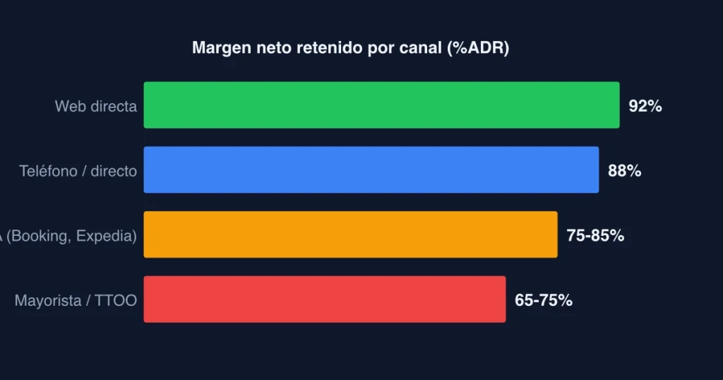 Diseño Web para Hoteles 2026: Estrategias de UX y AEO para Maximizar Reservas Directas - 1