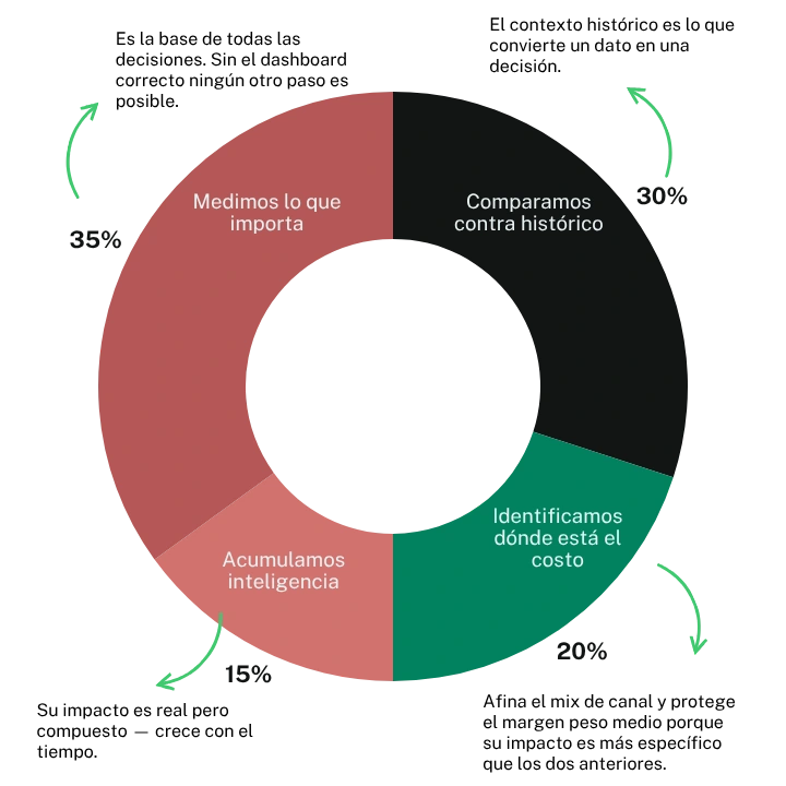 Revenue Intelligence - 4