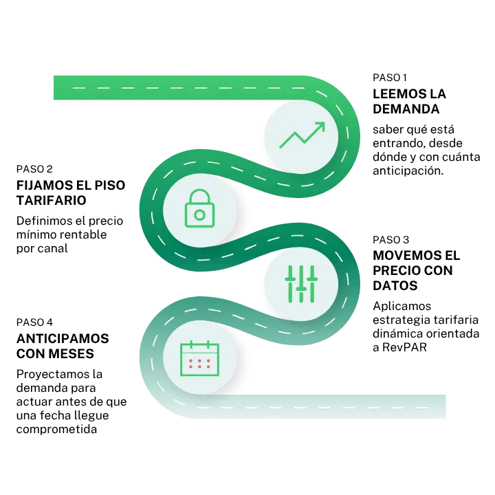 Revenue Intelligence - 1