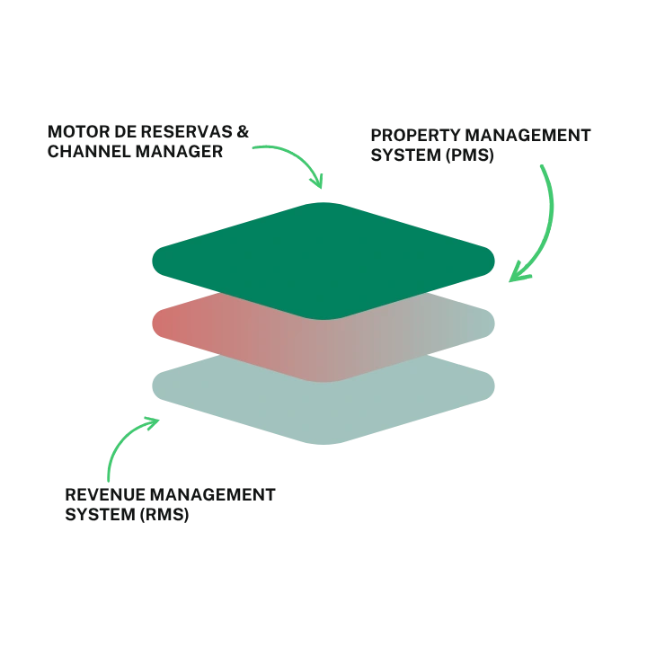 Revenue Intelligence - 3