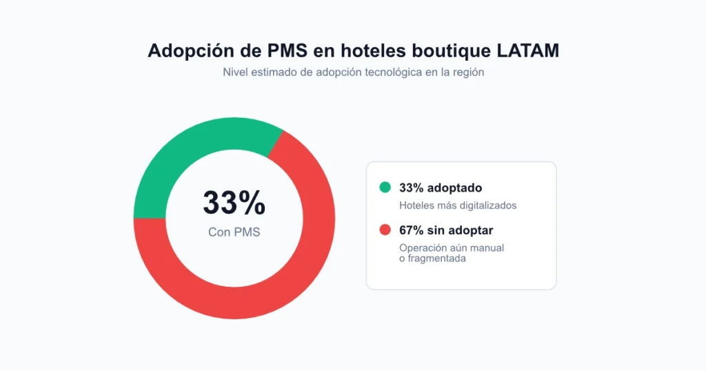¿PMS que es? Guía para Hoteles Boutique - 4