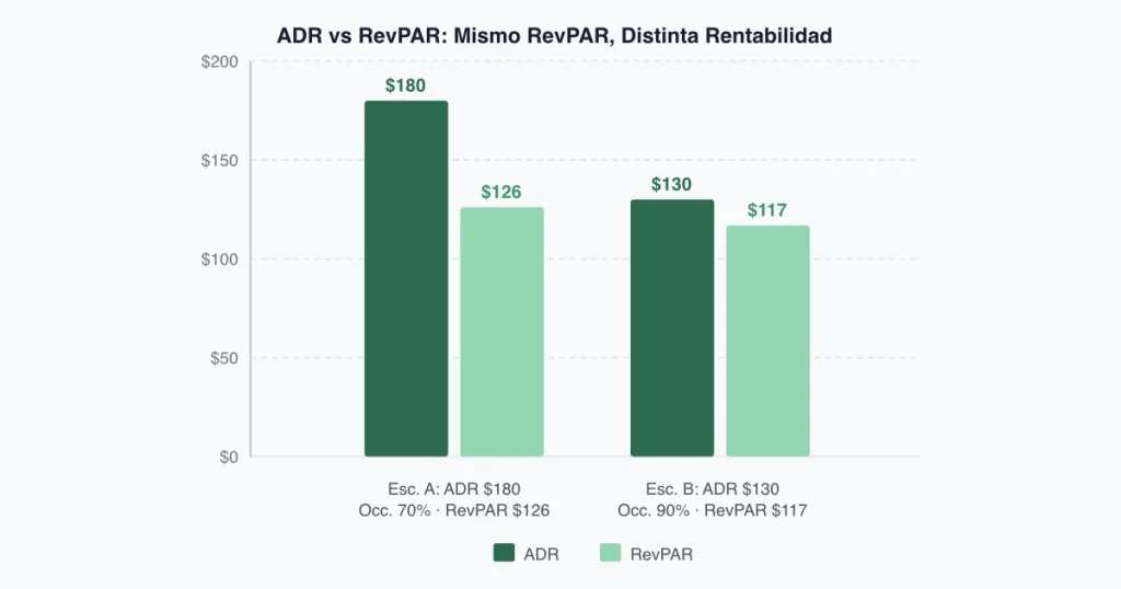 ADR Hotel: Qué es, cómo Calcularlo y 7 formas de mejorarlo - 2