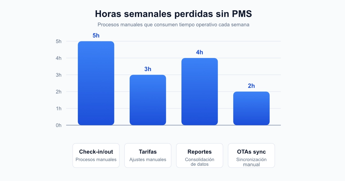 ¿PMS que es? Guía para Hoteles Boutique - 2